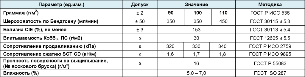 Лайнер Светогорский ЦБК.png